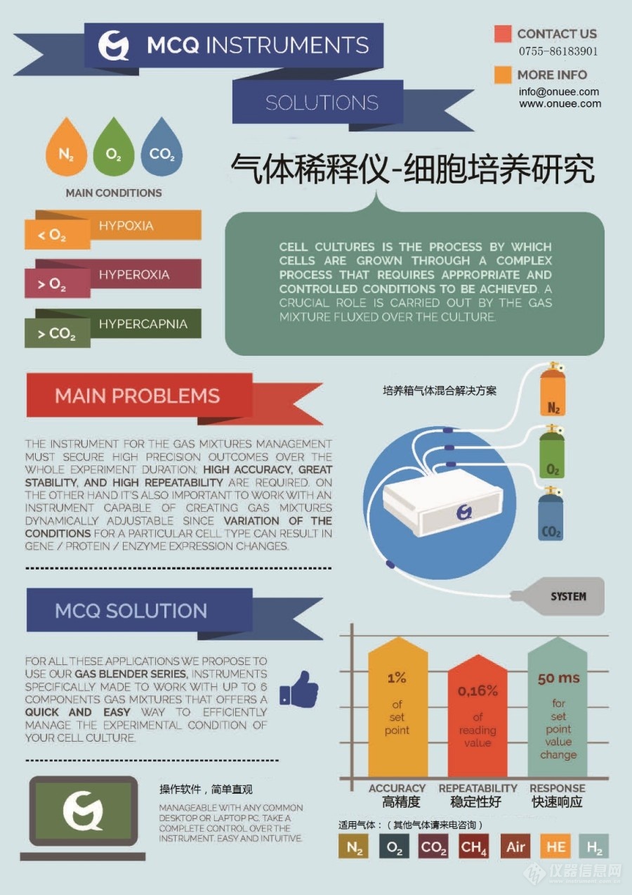 Infographic Cell Culture(細(xì)胞培養(yǎng)-中文).jpg