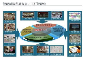 智能制造技術(shù)與數(shù)字化工廠應(yīng)用